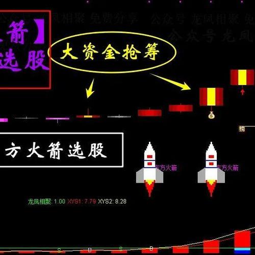 筹码锁定编写思路及使用方法，揭秘妖股形成与操作要点