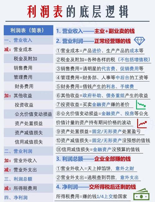 什么是红利模型_企业并购估值收益法_收益法DCF模型