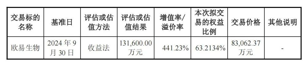 企业并购估值收益法_收益法DCF模型_什么是红利模型