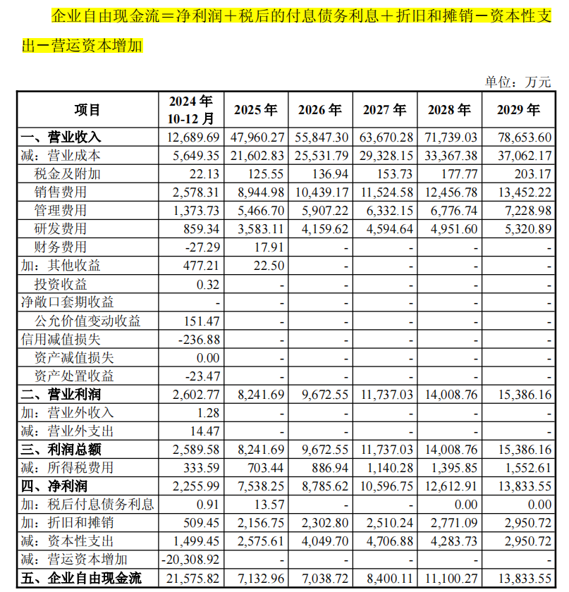 什么是红利模型_收益法DCF模型_企业并购估值收益法