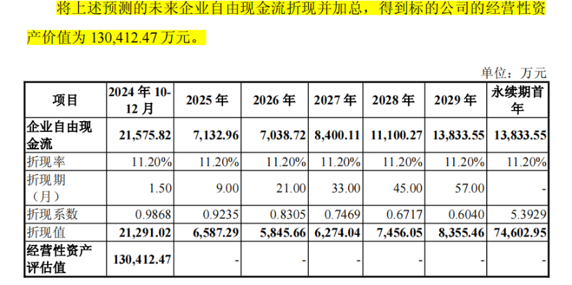 企业并购估值收益法_什么是红利模型_收益法DCF模型