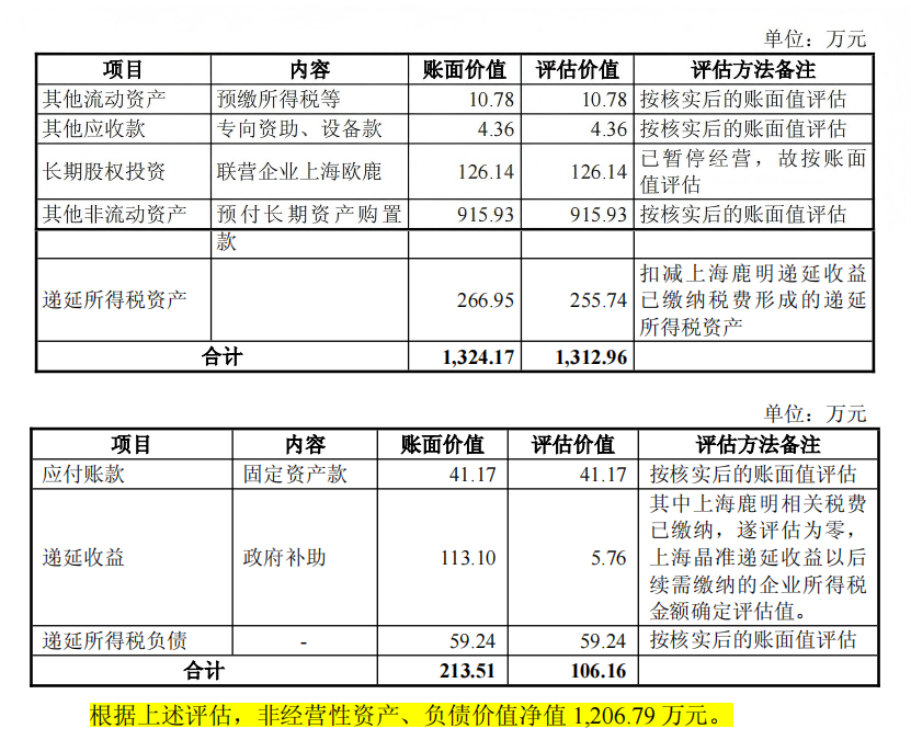 企业并购估值收益法_收益法DCF模型_什么是红利模型