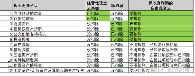自由现金流是什么？怎么算？一文带你搞清楚