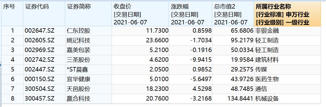 实控人刑拘_市场操纵案_宜华健康实控人配资炒自家股票