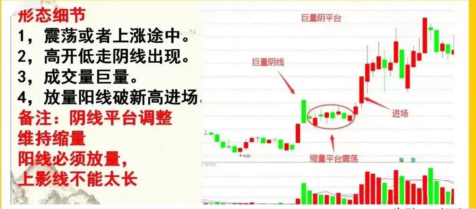 股票市场放量大阴线：形态意义、影响及趋势分析？