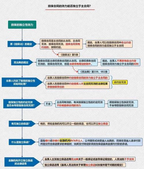什么是让与担保？其独特性及在争议中发展的非典型担保制度