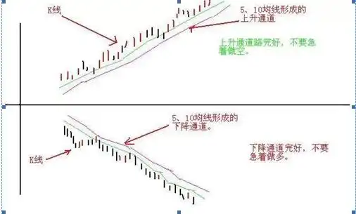 股市剑客绝密选股_选股战法_稳赢不输技巧