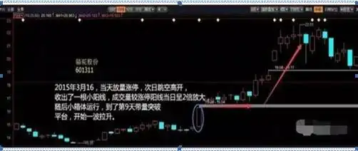 稳赢不输技巧_股市剑客绝密选股_选股战法