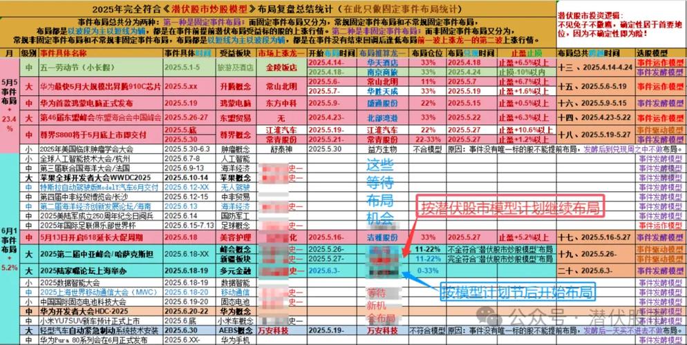 陆家嘴操盘手实战策略_A股市场行情分析_迈为股份开板了还能涨吗