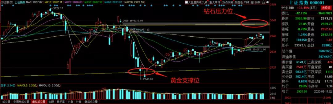A股市场行情分析_陆家嘴操盘手实战策略_迈为股份开板了还能涨吗