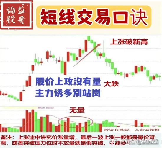 股票投机讲究时机技巧，分享几大成功率极高的K线形态？