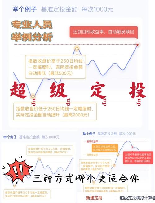基金从业 炒期货 炒股_基金定投适合人群_基金定投优势特点