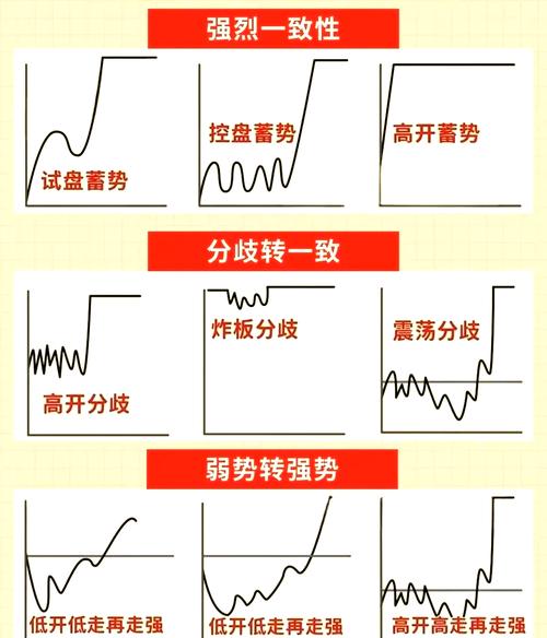 分时macd参数设置_分时做T策略_分时做T详细版