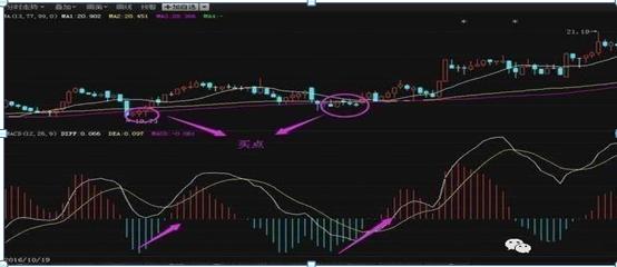 成交量地量见地价_分时macd参数设置_判断股票底部特征