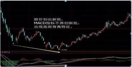 成交量地量见地价_分时macd参数设置_判断股票底部特征