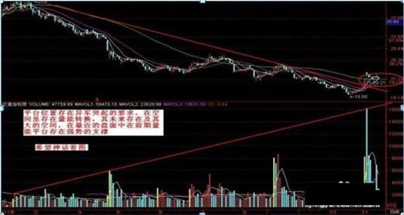 分时macd参数设置_判断股票底部特征_成交量地量见地价