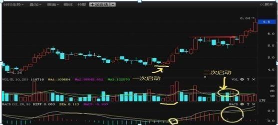判断股票底部特征_分时macd参数设置_成交量地量见地价