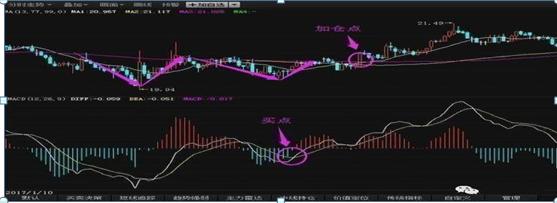 成交量地量见地价_分时macd参数设置_判断股票底部特征