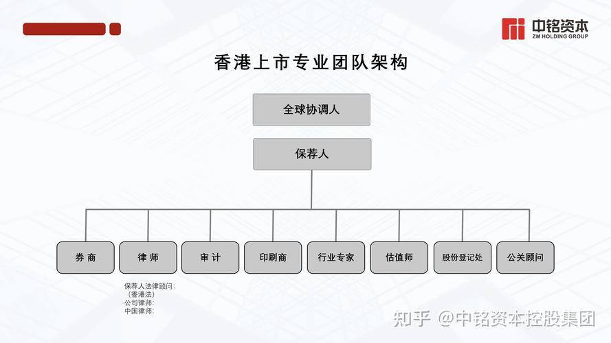 企业如何上市？组建上市团队及有限公司变股份公司要点
