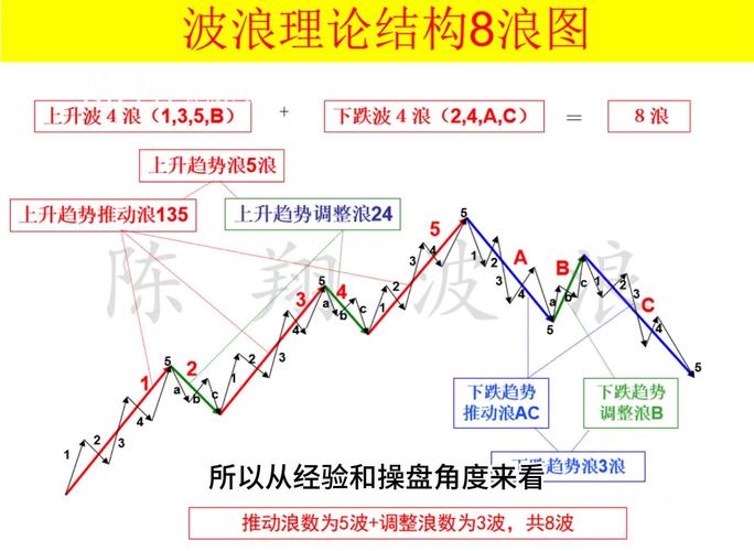 全面解析艾略特波浪理论的起源及特点，助你把握股票走势