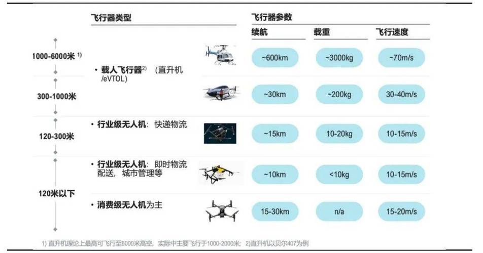 政策催化低空空域改革，无人机商业应用爆发，军用需求强劲