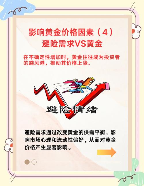 美元购买力与金价关系_黄金价格预测分析_纸黄金价格历史走势图