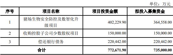 新希望股价今日收报9.12元跌幅8.80%，2023年度定增预案公布