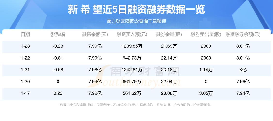 新希望000876.SZ股票发行预案_新希望A股询价发行条件_新希望股票走势