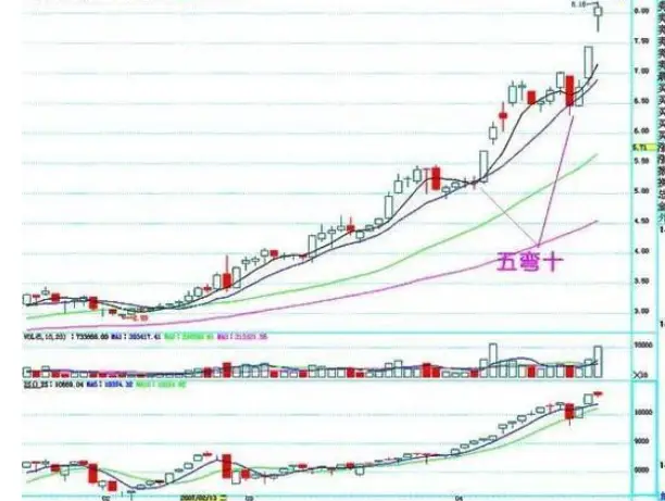 股市庄家行为_连续上涨后十字星_散户投资心理