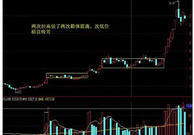 连续上涨后十字星_股市庄家行为_散户投资心理