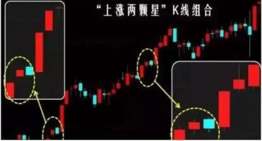 散户投资心理_股市庄家行为_连续上涨后十字星