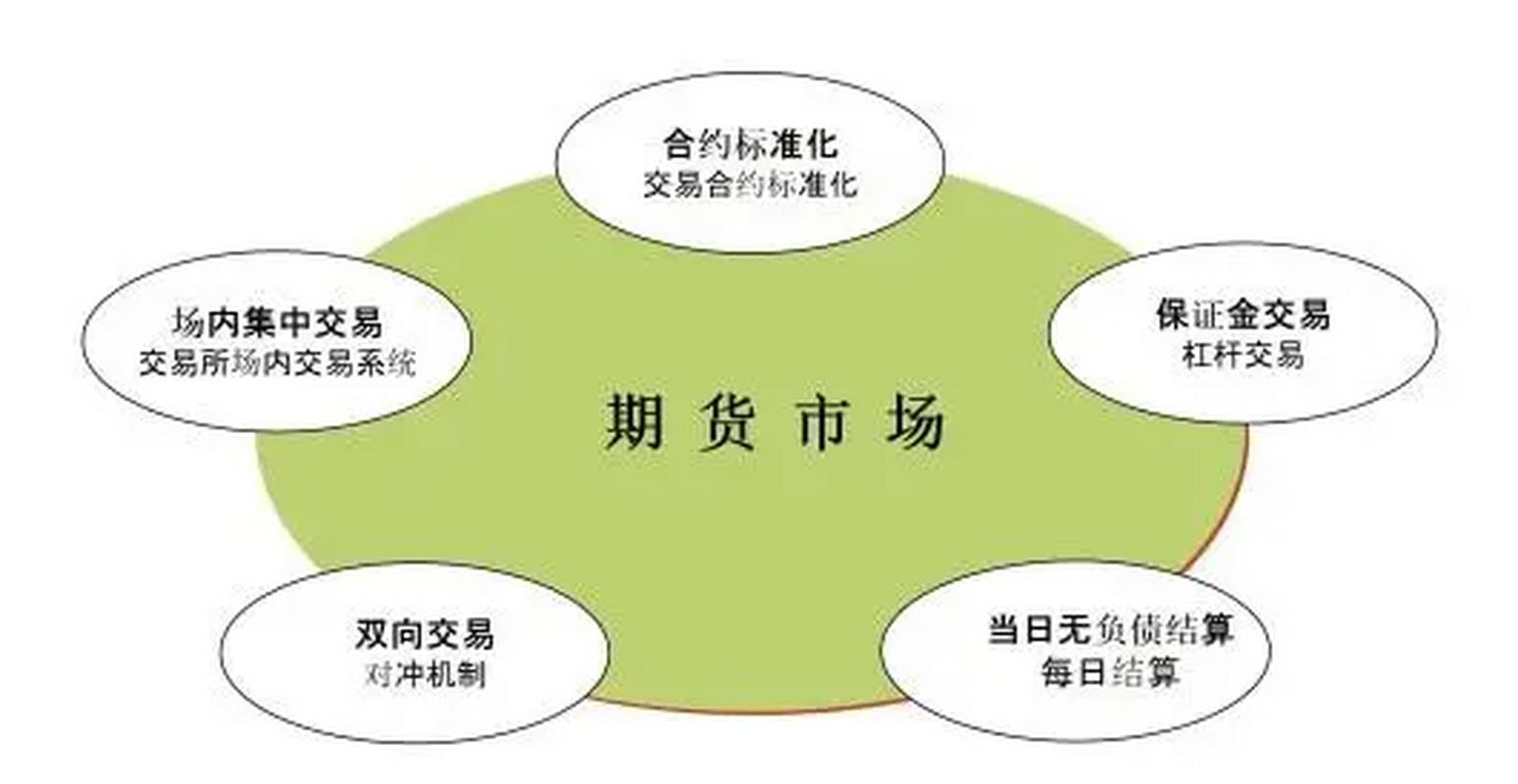 套期保值者与投机者区别_期货投资者类型_基金从业 炒期货 炒股