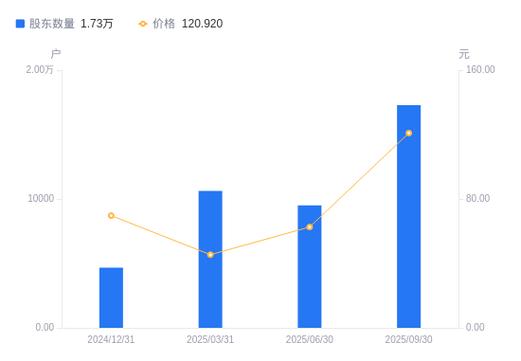 德科立股价周跌1.73%！新加坡上市加速国际化，管理层调整推动体系化治理