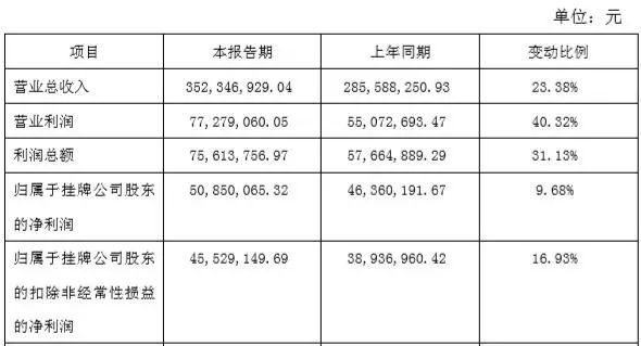 德长环保终止IPO：新三板摘牌背后，股东回购方案引关注