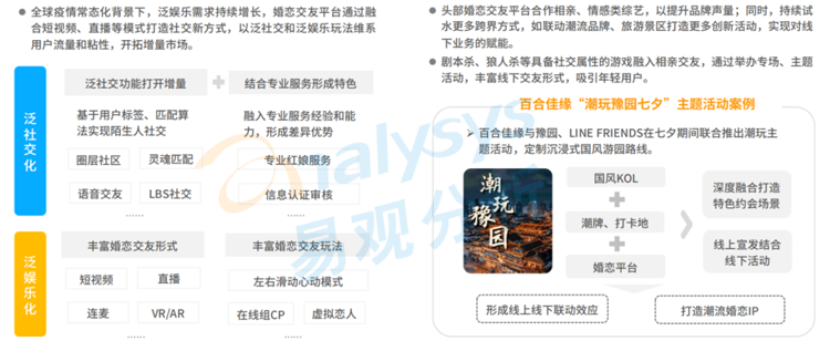 高管被拘、口碑崩盘、诉状缠身,世纪佳缘却仍是婚恋市场龙头?