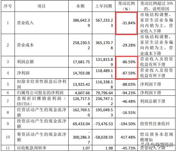 宜华生活宜华健康亏损原因_宜华健康实控人配资炒自家股票_宜华集团业绩预亏