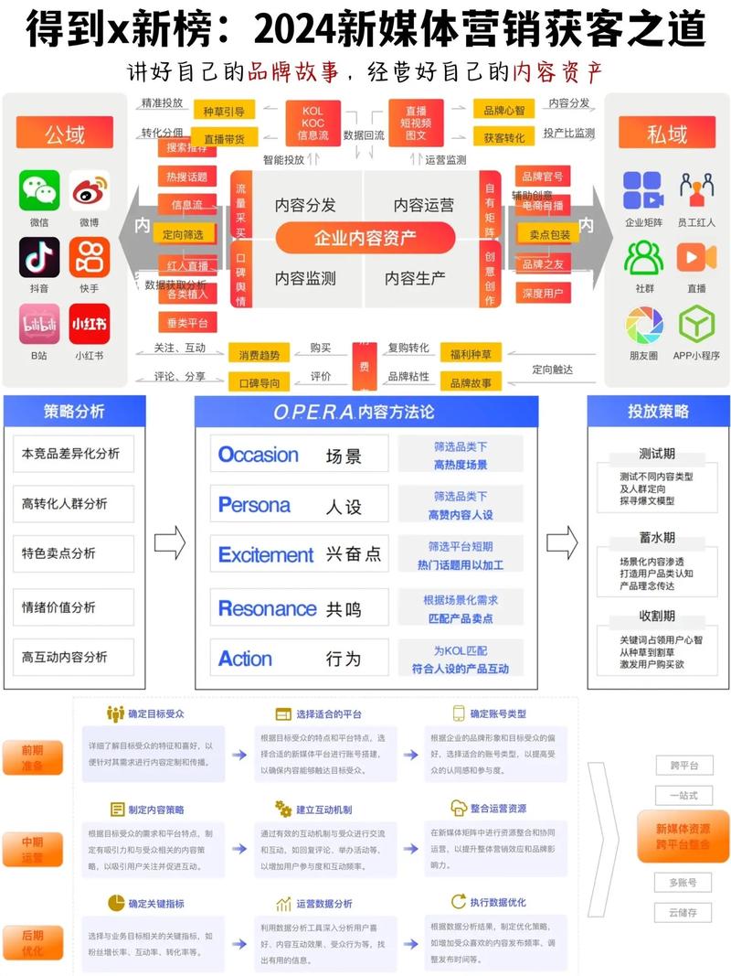 股票开户推广号是什么_证券账户营销策略_吸引新客户证券账户推广方法