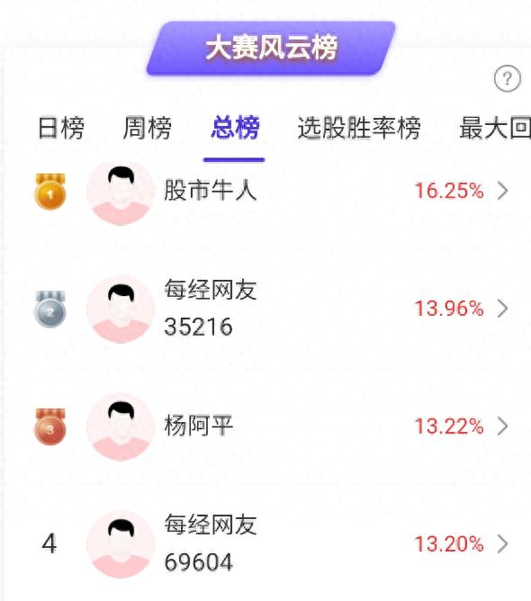 周一并购重组等概念出色，九天无人机亮点足，掘金大赛开赛