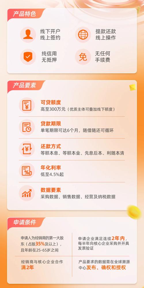 6月25日平安银行1号小贷ABS上市，资产证券化空间广阔