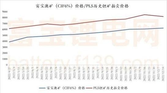 日澳价格未改中方态度，现货矿价攀升，谈判困难加大