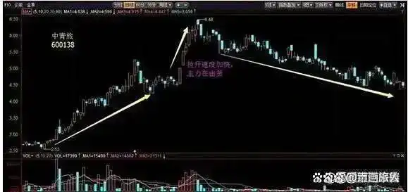 股票里面的爆仓是什么意思_300-500万炒股资金要求_股票交易系统学习