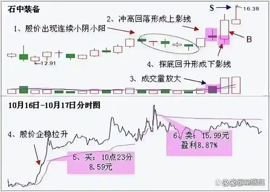 股票里面的爆仓是什么意思_300-500万炒股资金要求_股票交易系统学习