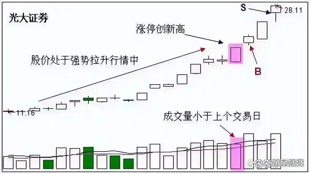 股票里面的爆仓是什么意思_300-500万炒股资金要求_股票交易系统学习