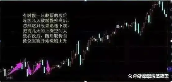 股票交易系统学习_股票里面的爆仓是什么意思_300-500万炒股资金要求