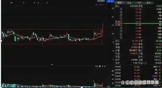 300-500万炒股资金要求_股票里面的爆仓是什么意思_股票交易系统学习