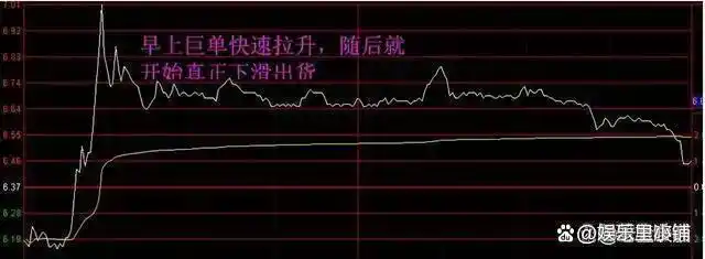 股票交易系统学习_300-500万炒股资金要求_股票里面的爆仓是什么意思