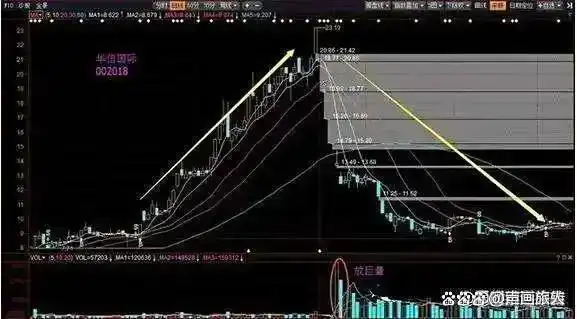 300-500万炒股资金要求_股票交易系统学习_股票里面的爆仓是什么意思