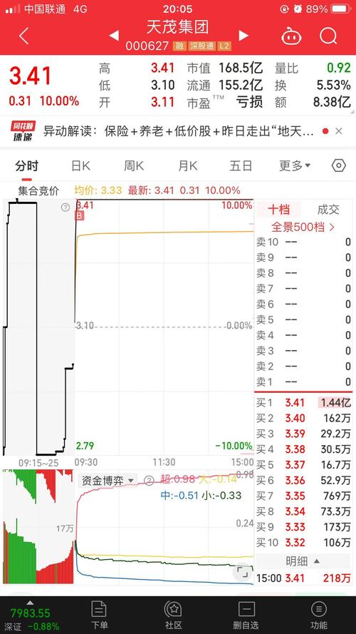 海南药业股票行情_海南封关政策_海南旅游投资