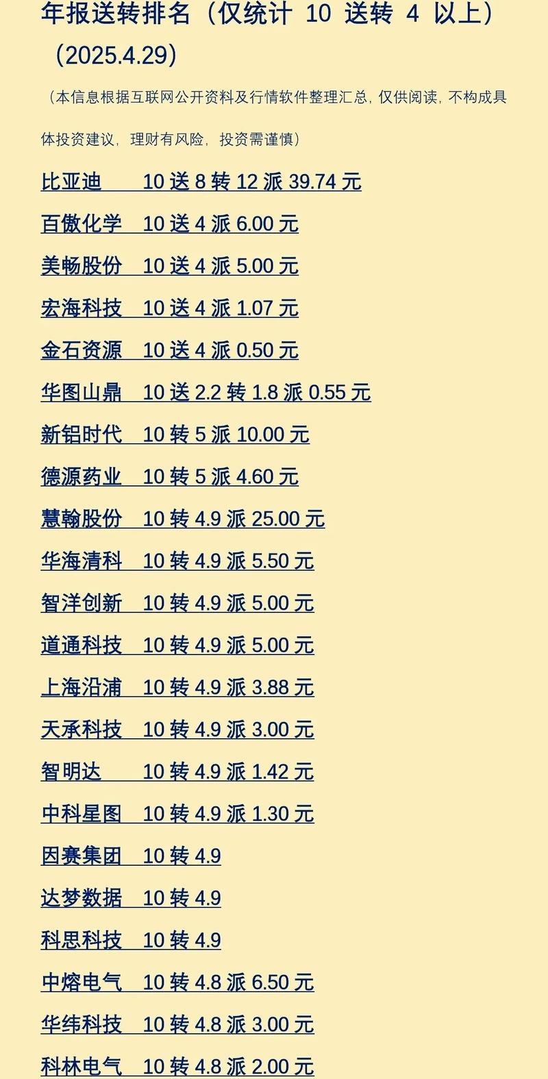 股票中报披露时间规定_业绩预告披露时间规定_中报高送转预案发布时间