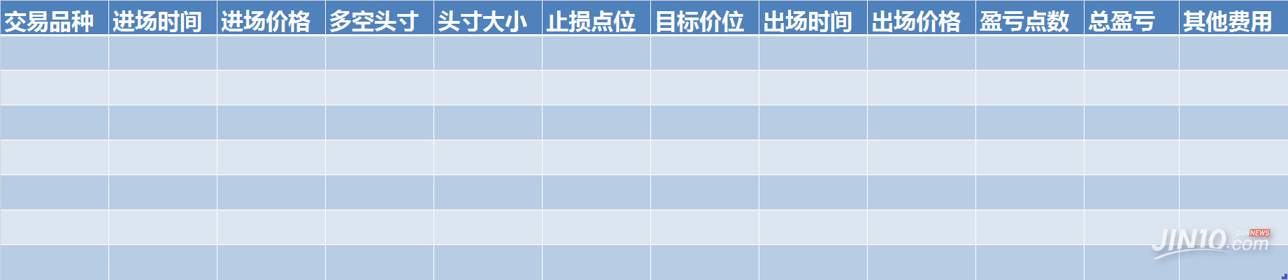 期货交易用什么app好_交易日志记录方法_交易员如何写日志